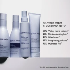 Björn Axén Volume Shampoo 250 ml