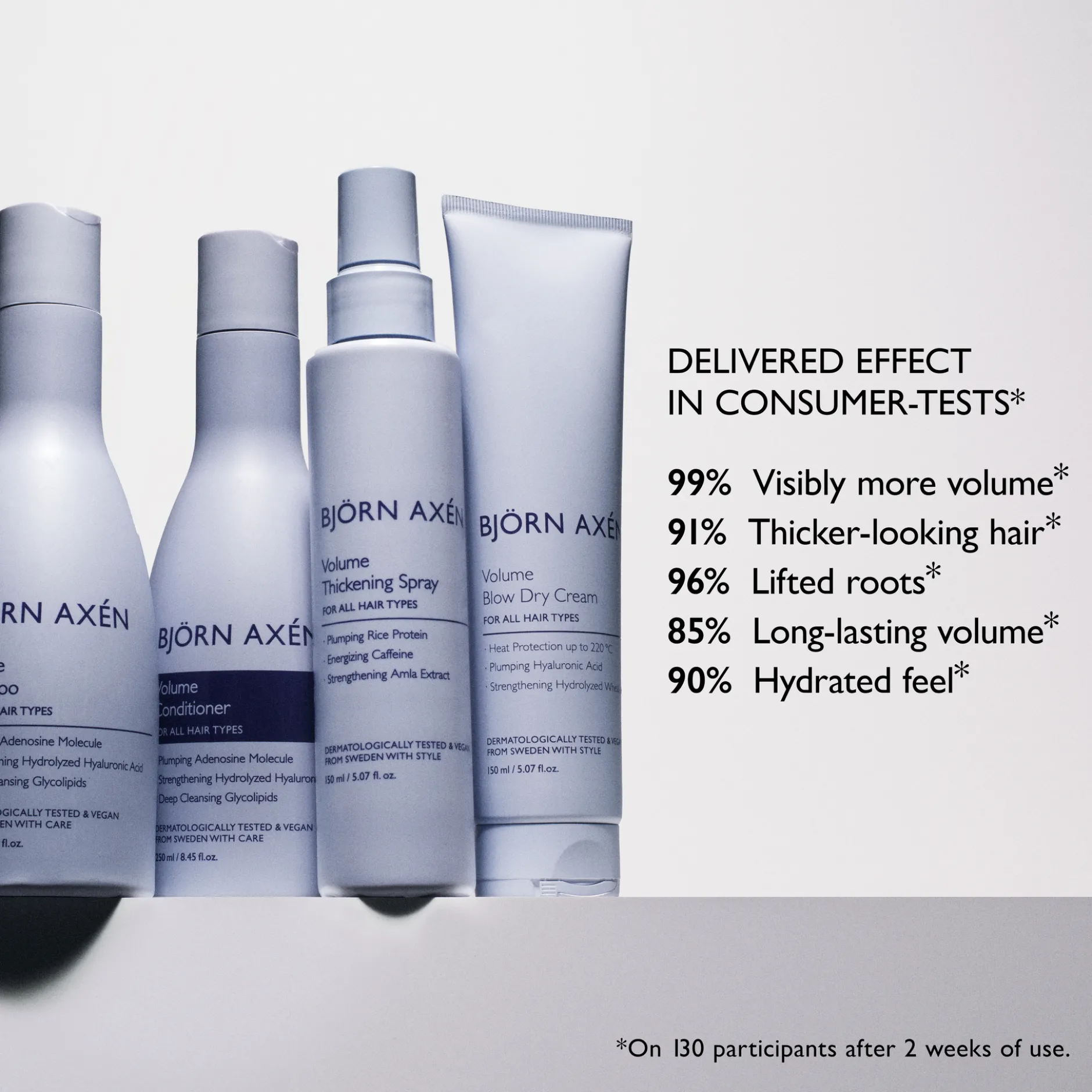 Björn Axén Volume Shampoo 250 ml
