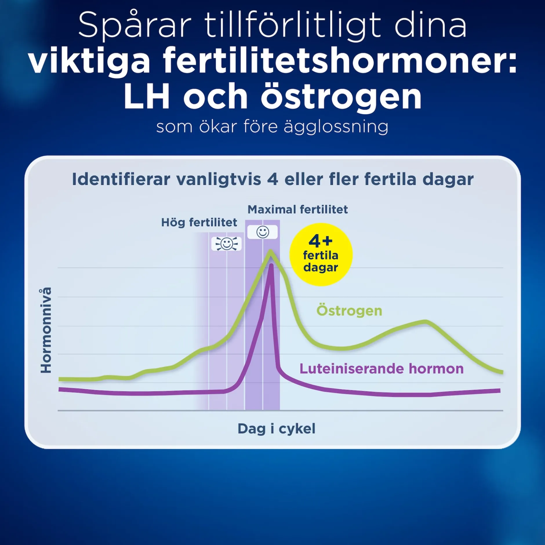 Clearblue Advanced Digital Ägglossningstest 10 st