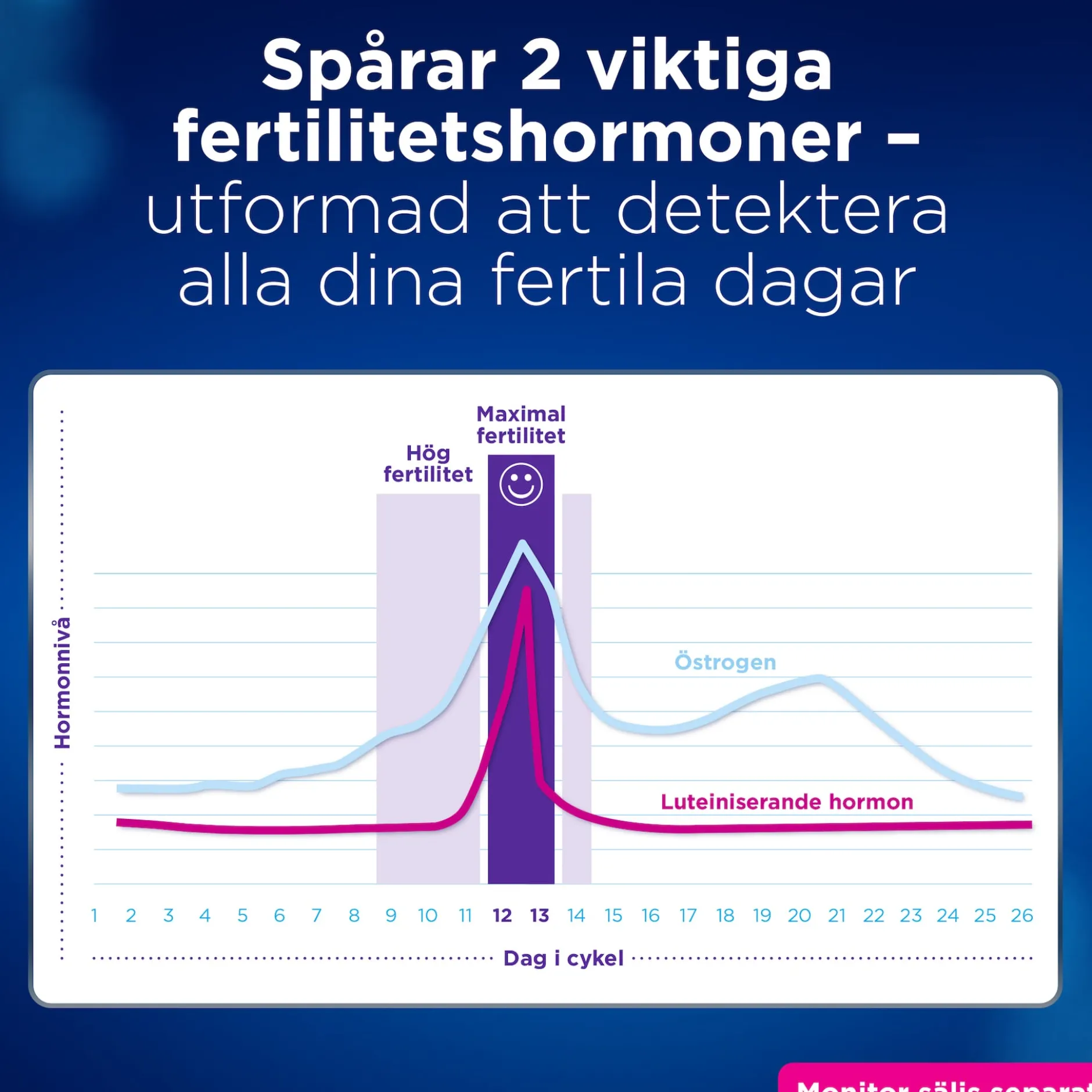 Clearblue Advanced Fertility Teststickor till Monitor 24 st
