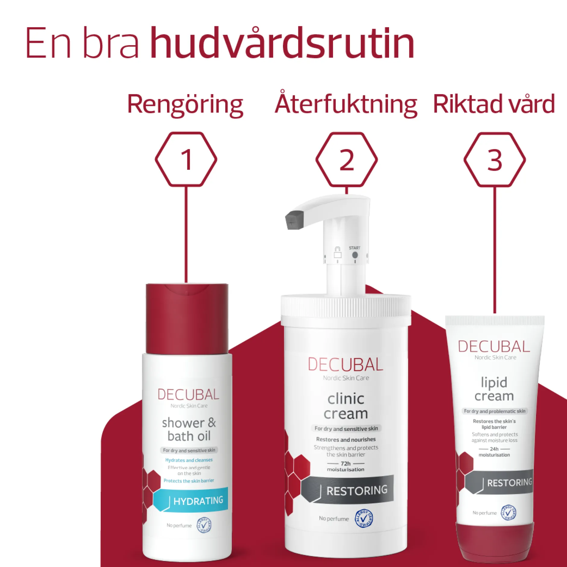 Decubal Restoring Clinic Cream 475 g