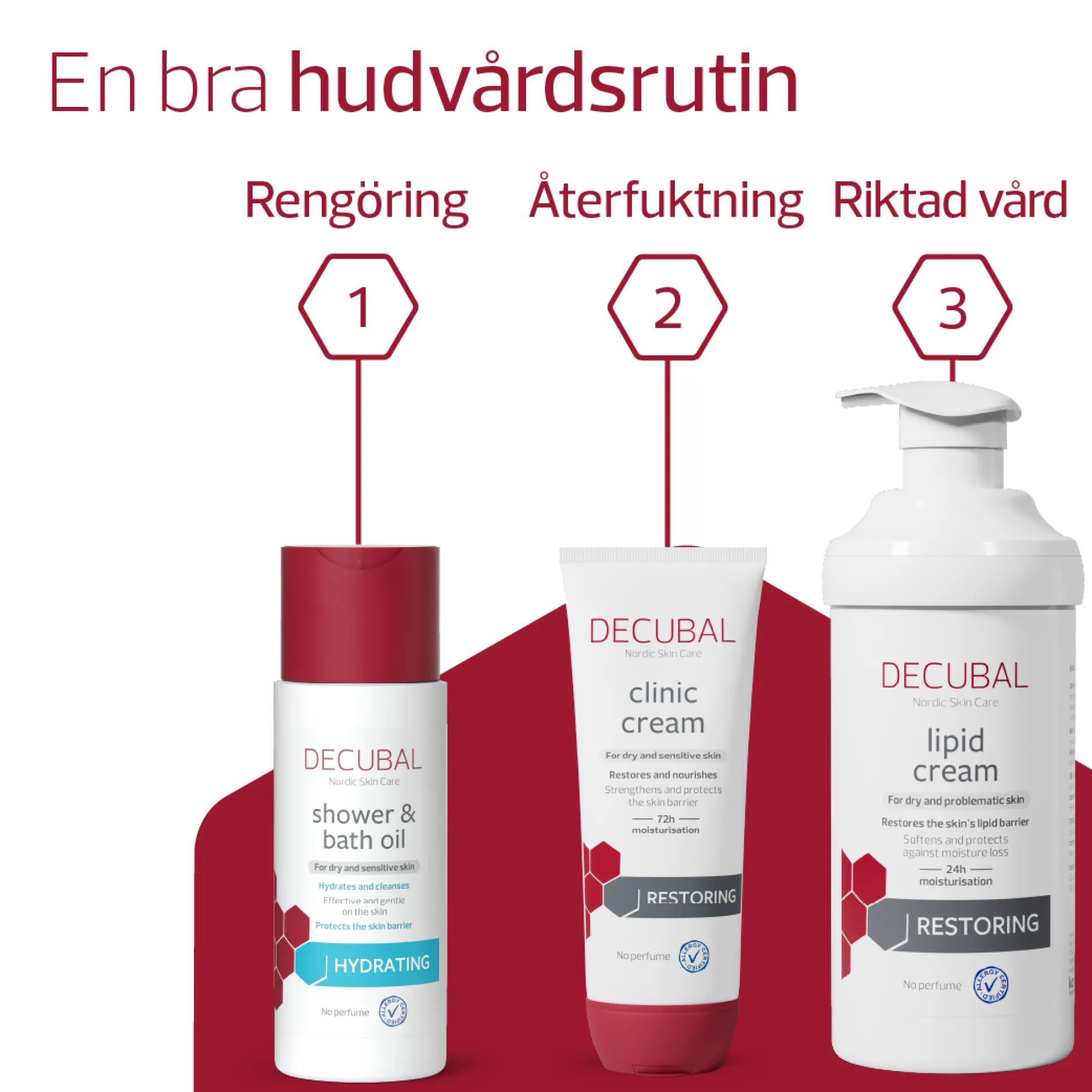 Decubal Restoring Lipid Cream Pump 500 ml