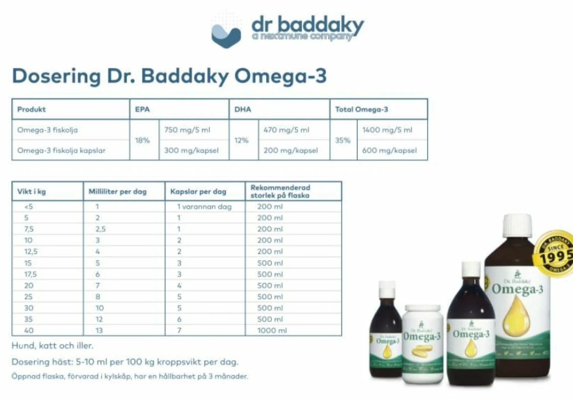 Dr Baddaky Omega-3 200 ml