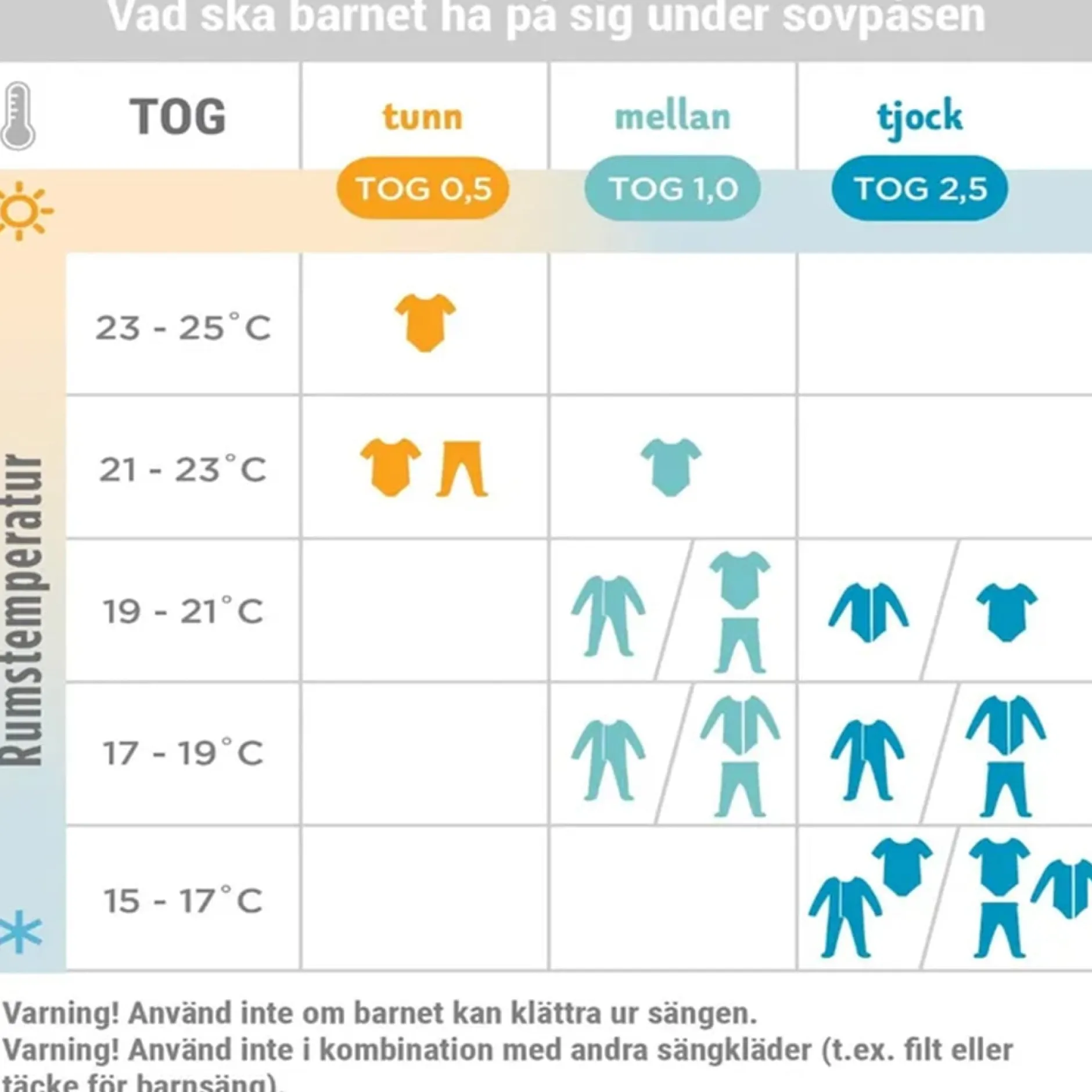 Ergobaby Sovpåse på språng Elefanter Tjock 18-36m (TOG 2.5)