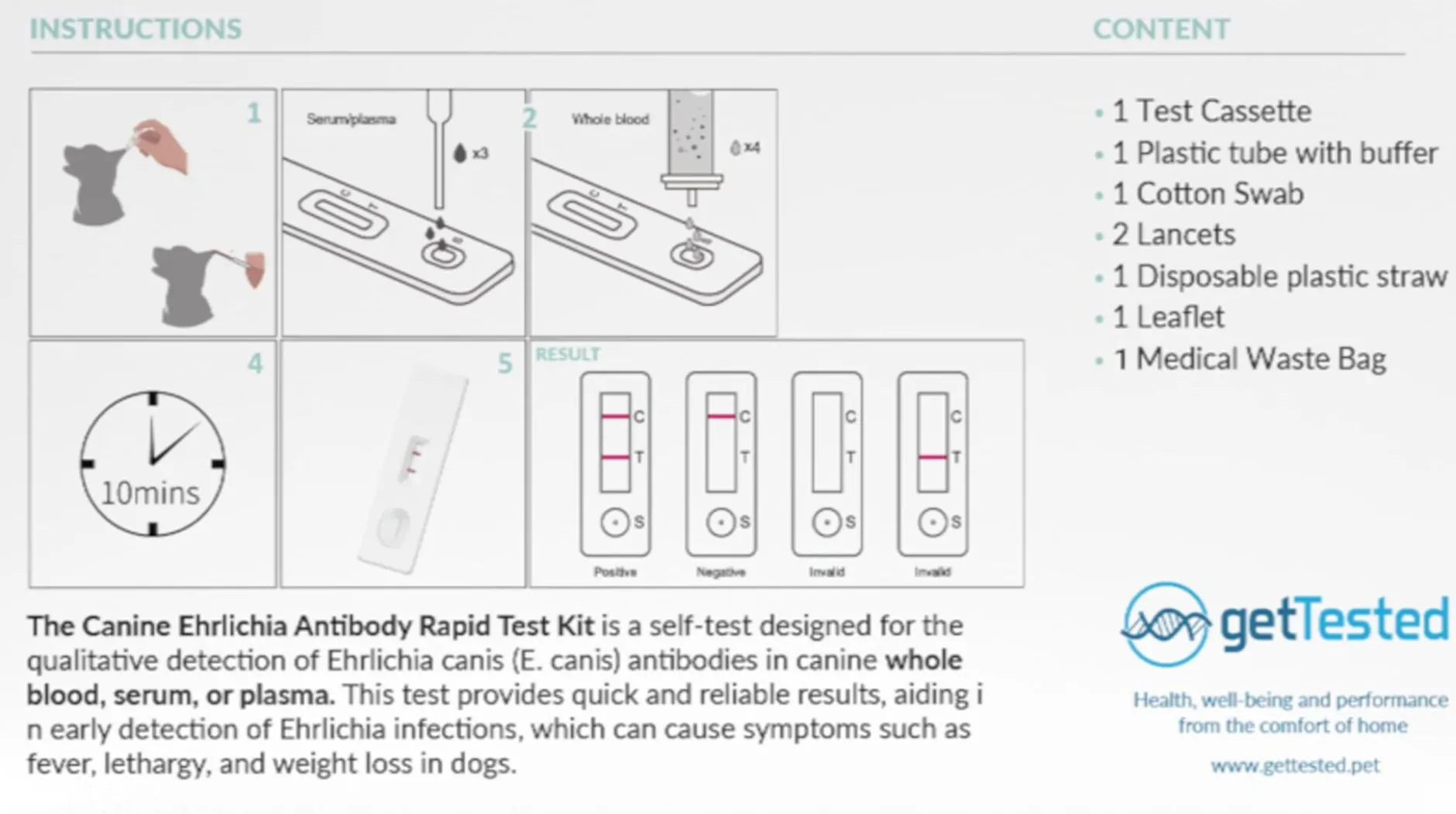 Get Tested Ehrlichia-antikroppstest för hundar 1 st
