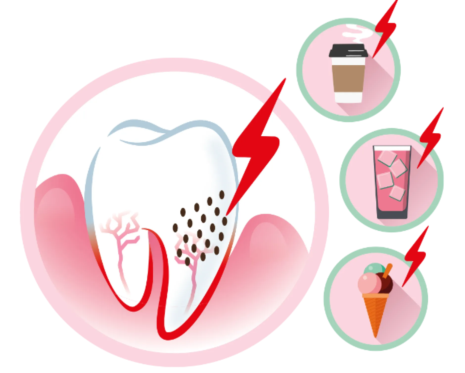 GUM Sensivital+ Munskölj 500 ml