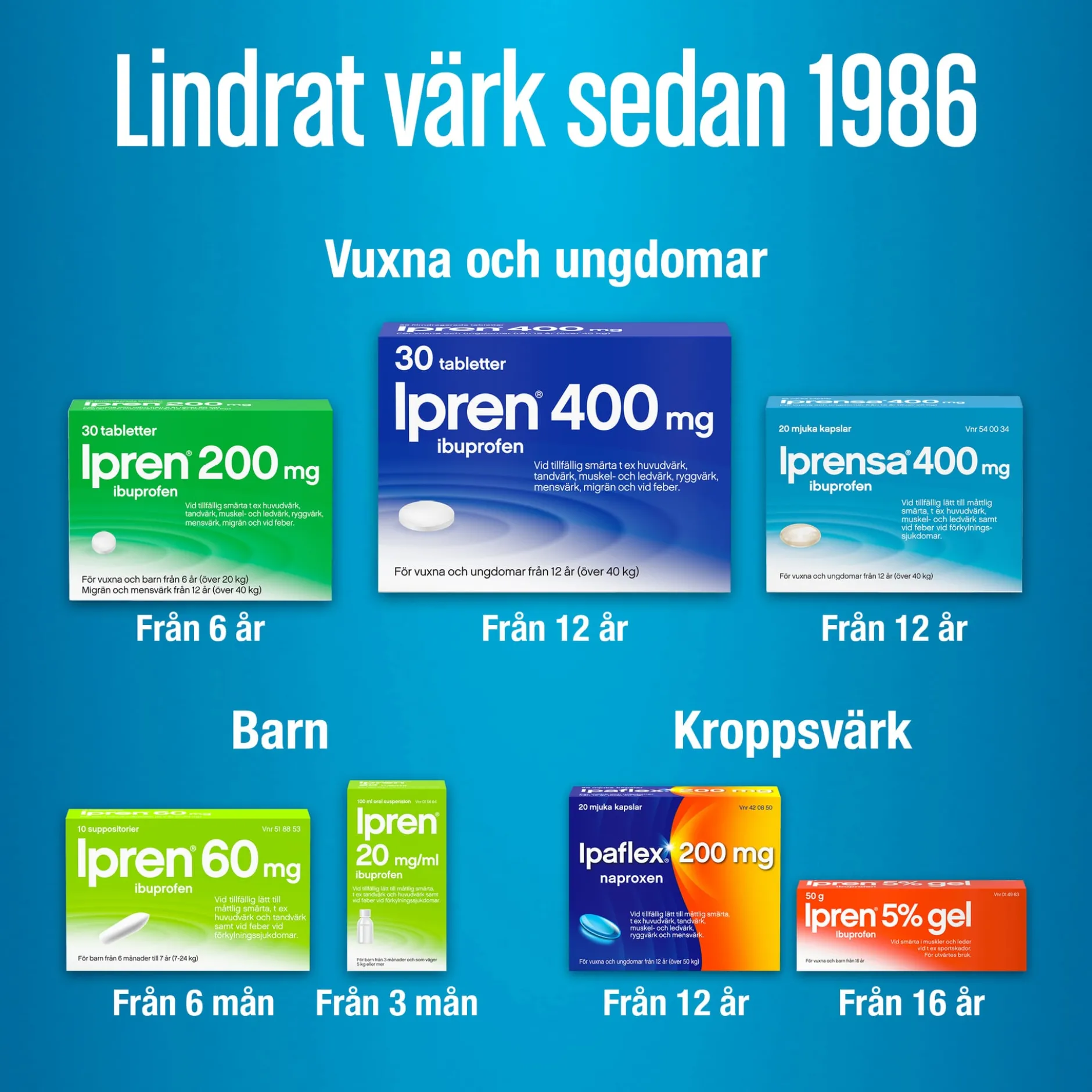 Iprensa 400mg Ibuprofen 20 mjuka kapslar