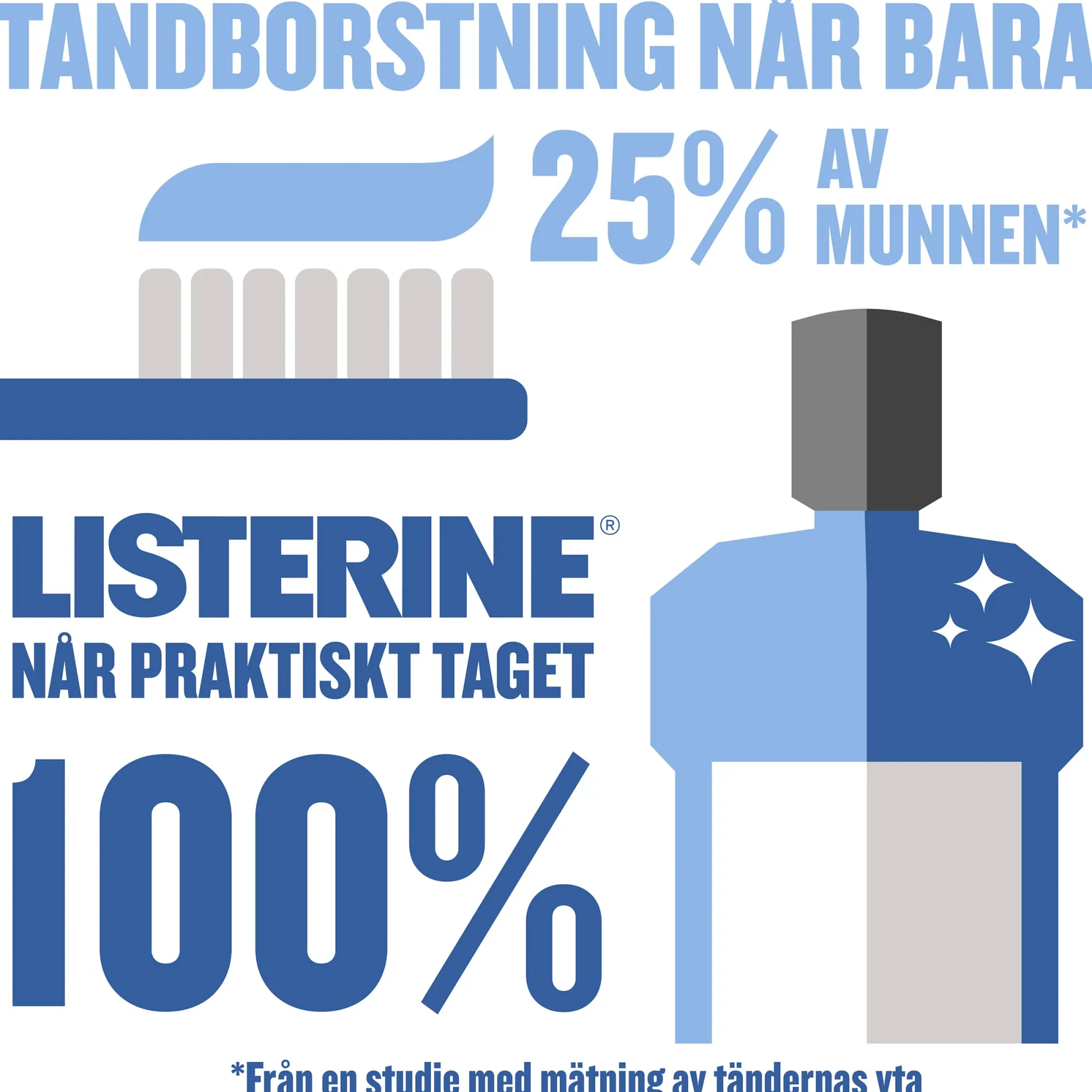 Listerine Advanced White Milder Taste 500 ml