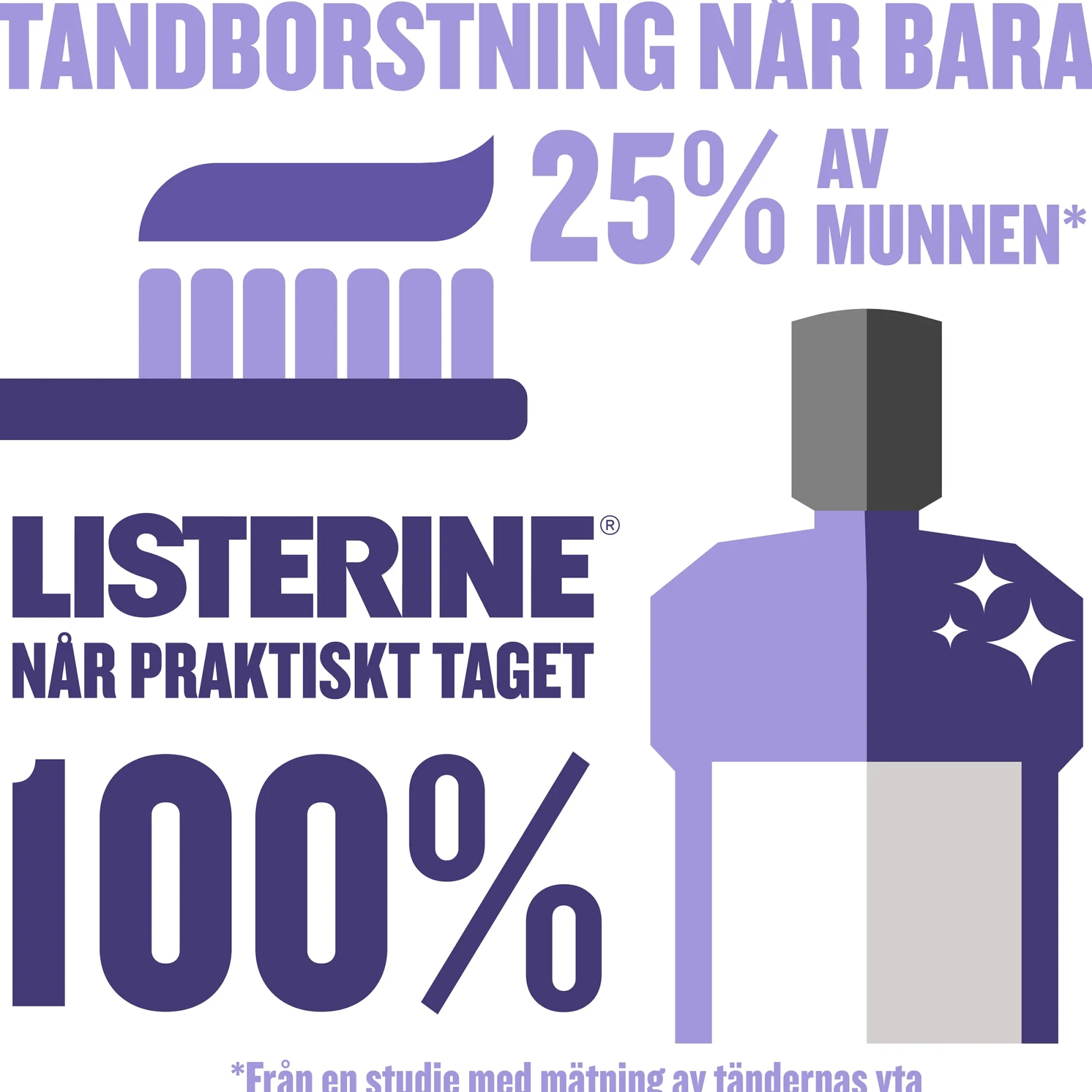 Listerine Total Care 500 ml