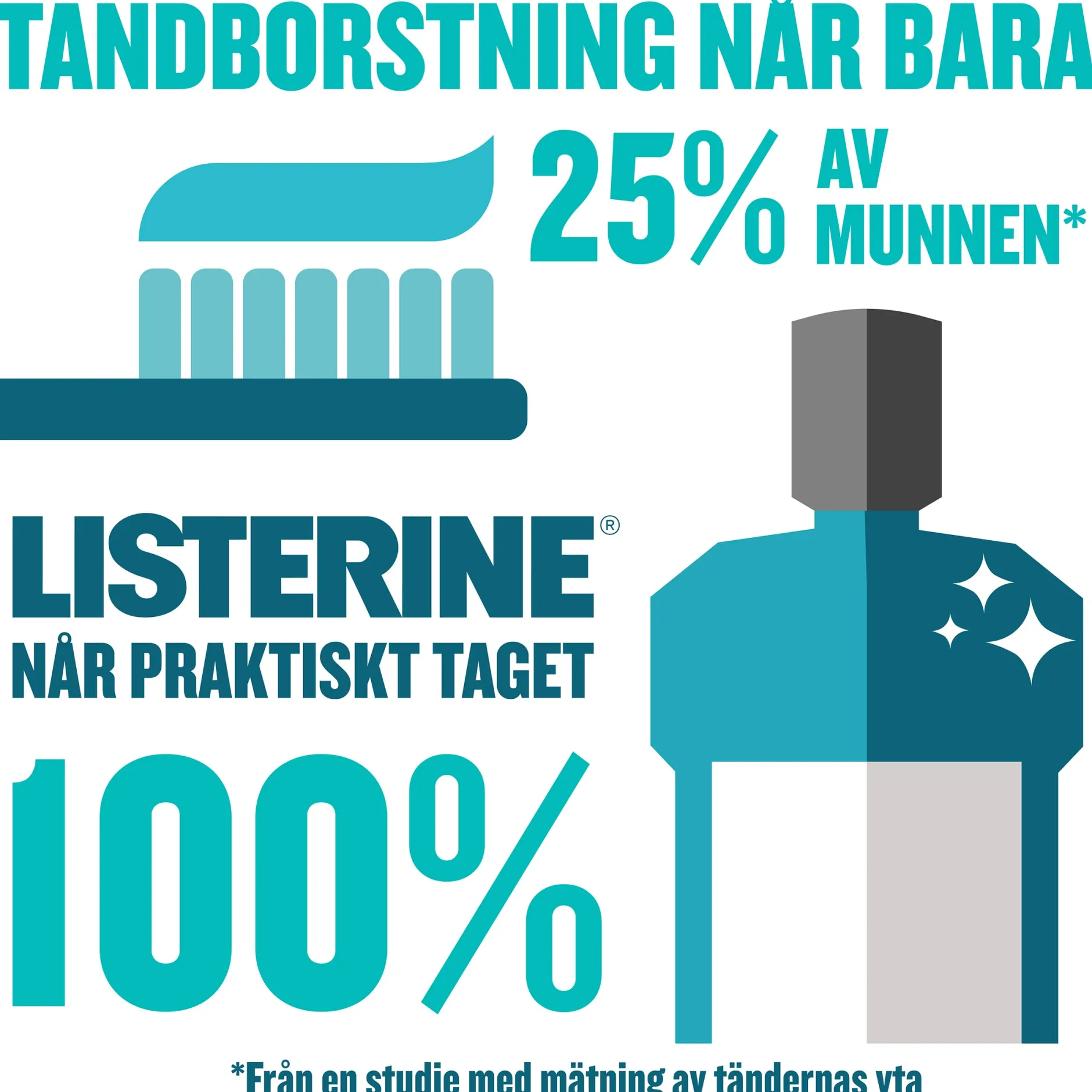 Listerine Total Care Teeth & Gum 500 ml
