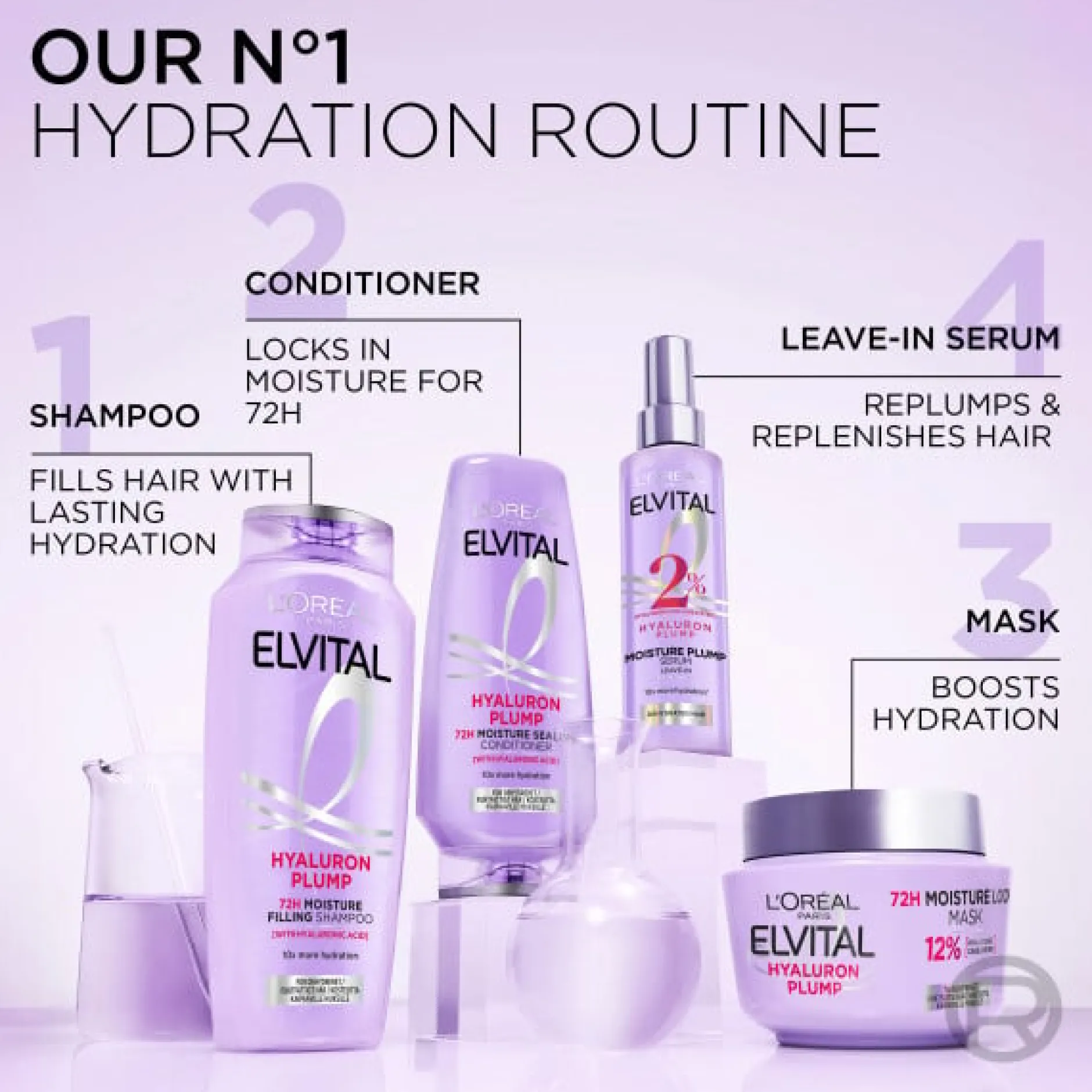 L'Oréal Paris Elvital Hyaluron Plump Schampo för fuktfattigt hår 1000 ml