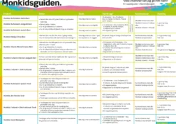 Monkids Multivitamin Barn Hallon 60 tuggtabletter