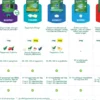 Nicorette Fruktmint Medicinskt Tuggummi 2 mg 210 st