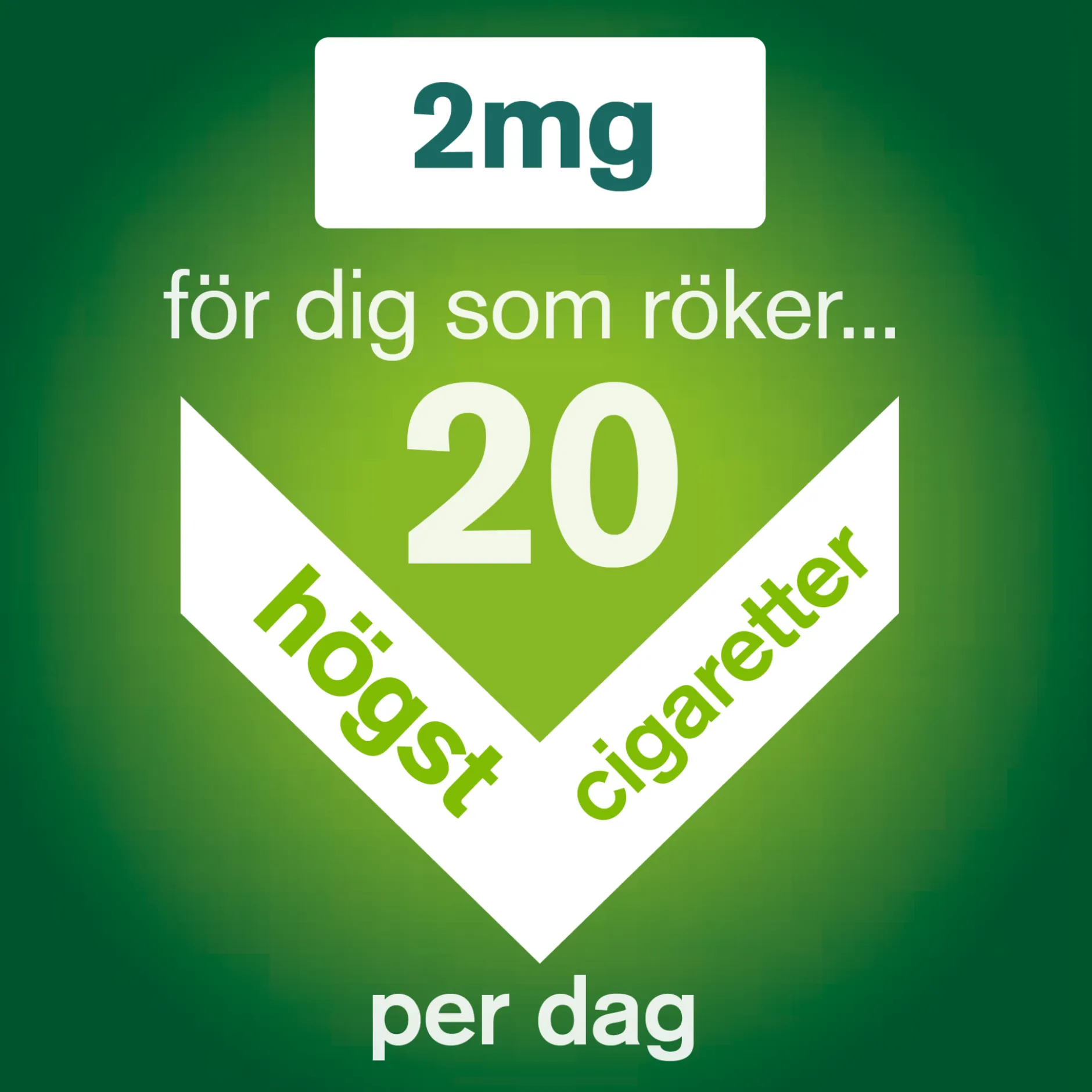 Nicorette Medicinskt Tuggummi 2 mg 210 st