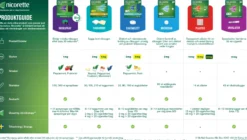 Nicorette Microtab Resoribletter 2 mg 90 st