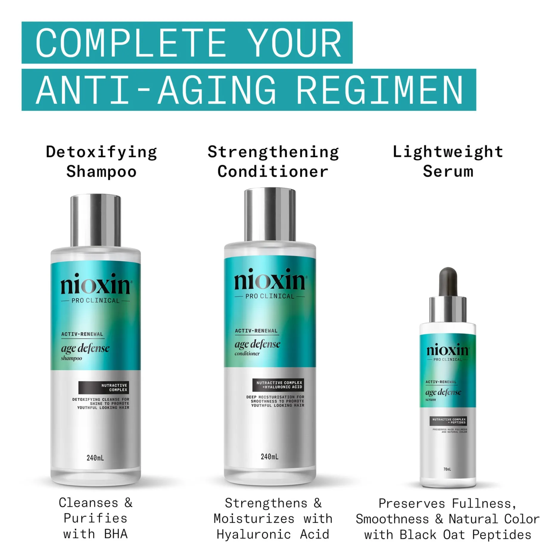 Nioxin Age Defense Serum 70 ml