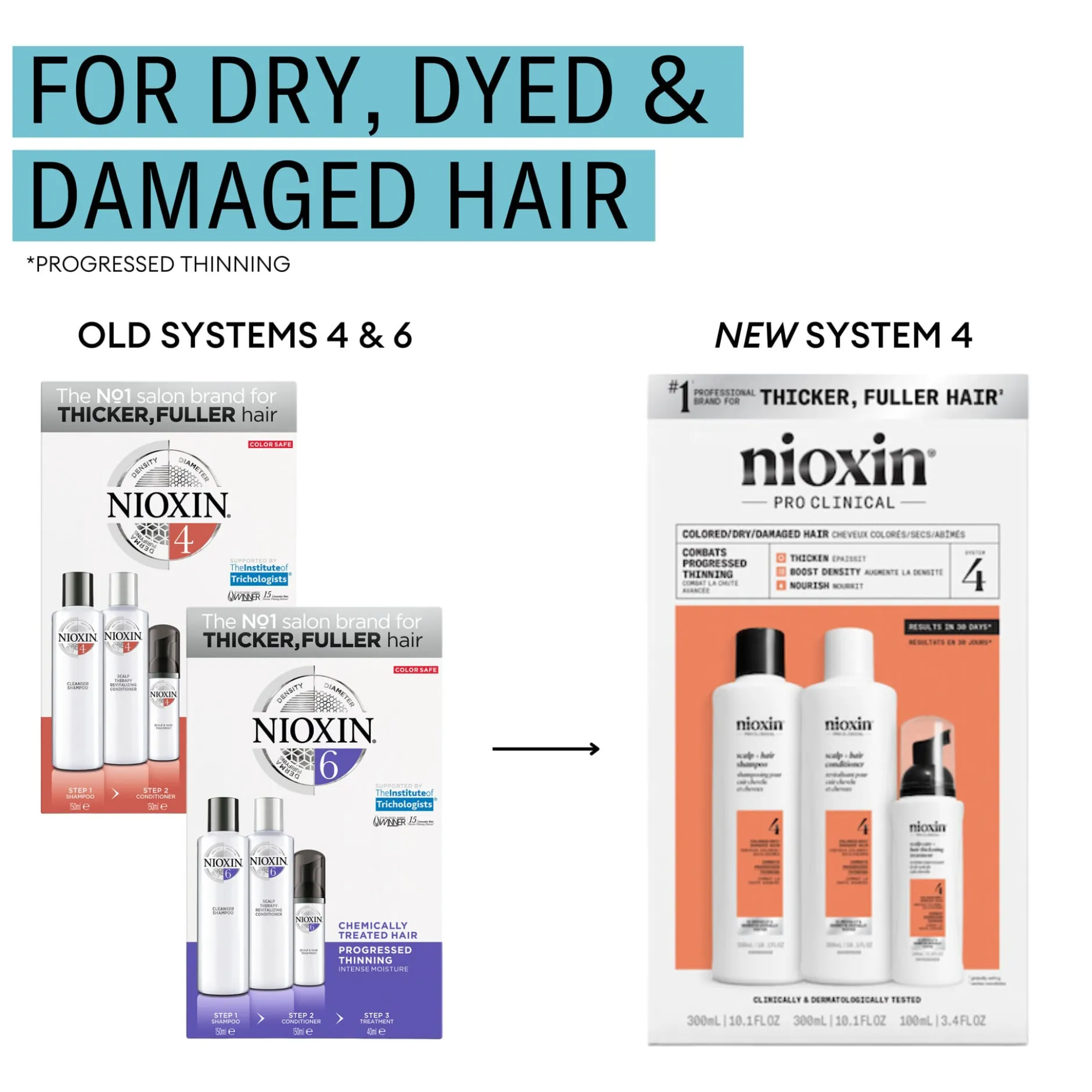Nioxin System 4 Loyalty Kit
