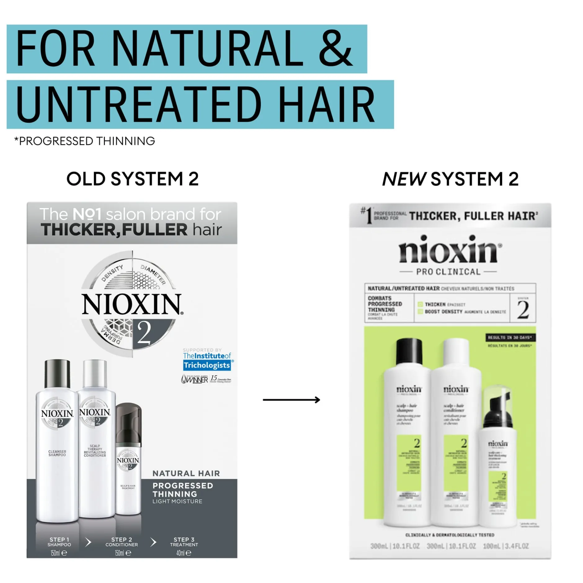 Nioxin System 2 Loyalty Kit