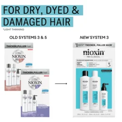 Nioxin System 3 Loyalty Kit