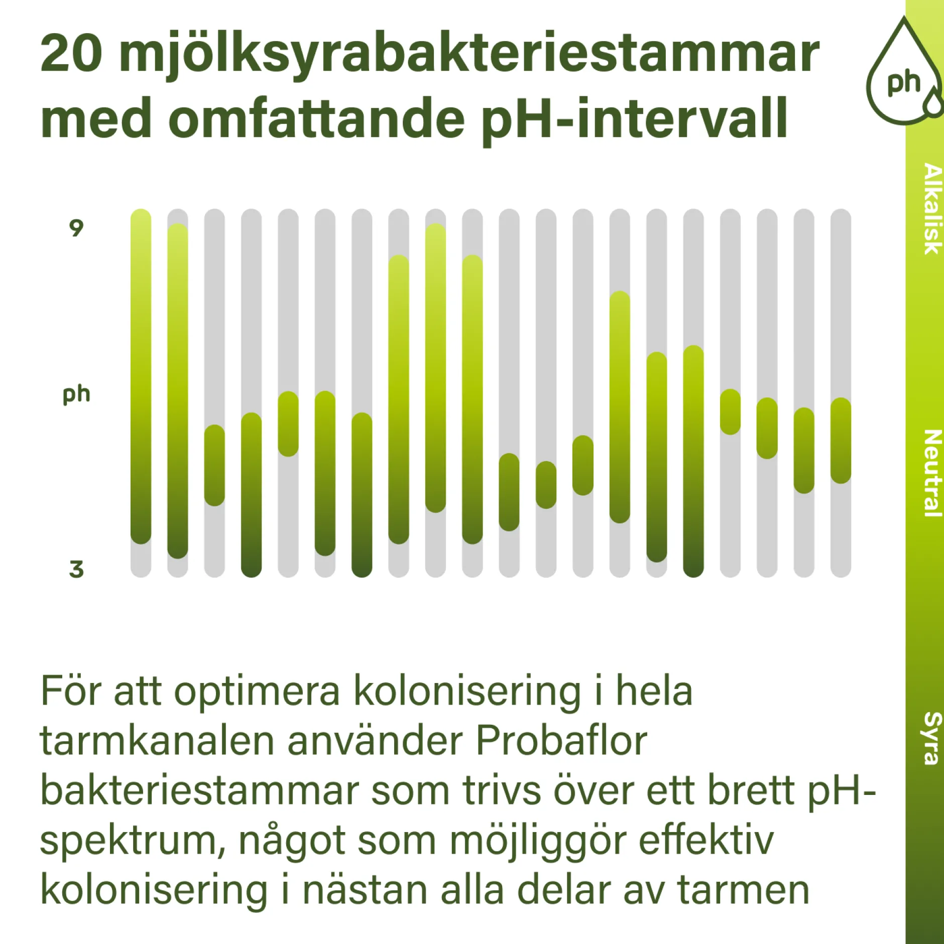 nupure probaflor 90 kapslar