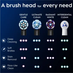 Oral-B iO Gentle Care Tandborsthuvuden Svart 3 st