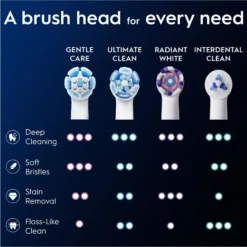 Oral-B iO Gentle Care Tandborsthuvuden Vit 3 st