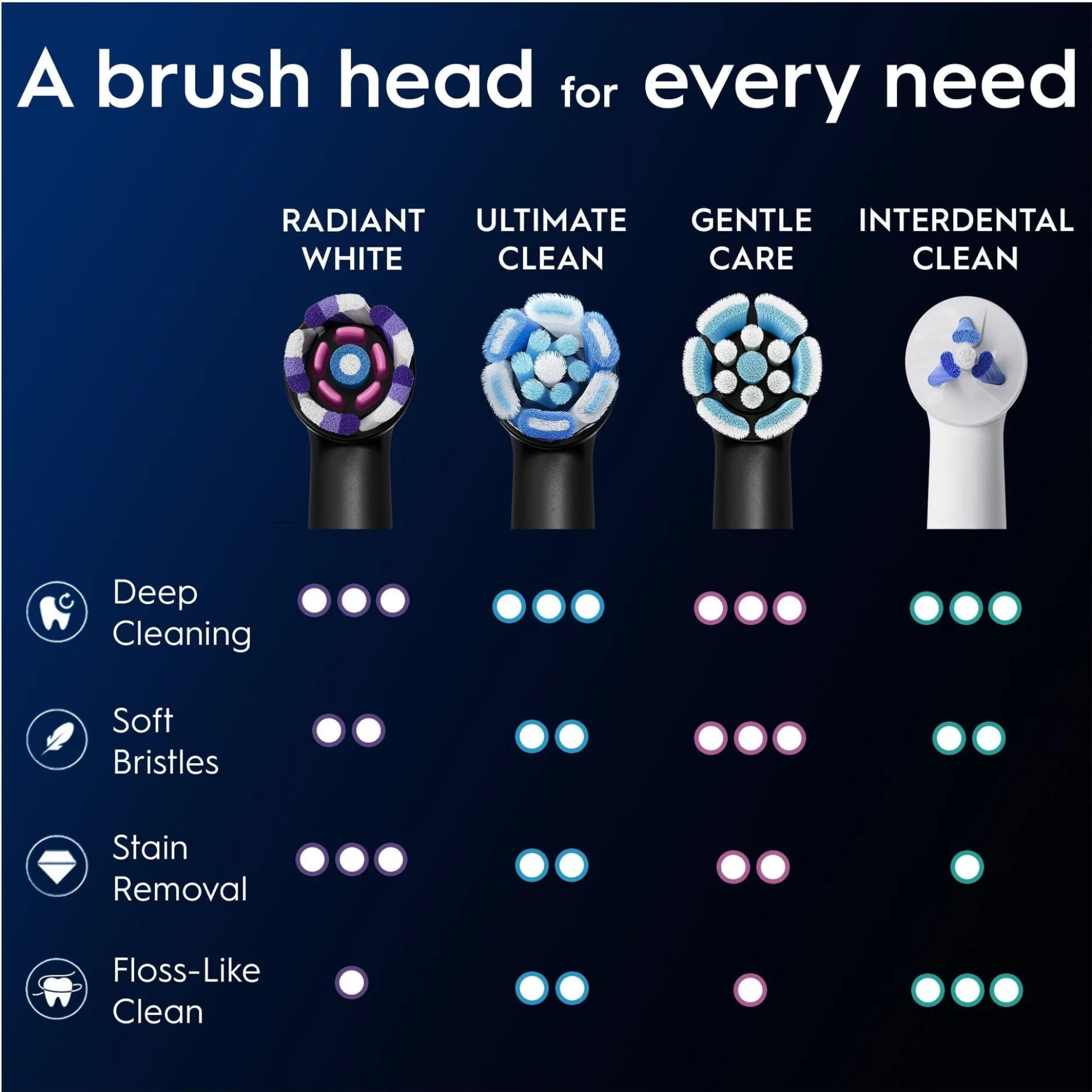 Oral-B iO Radiant White Tandborsthuvuden Svart 3 st