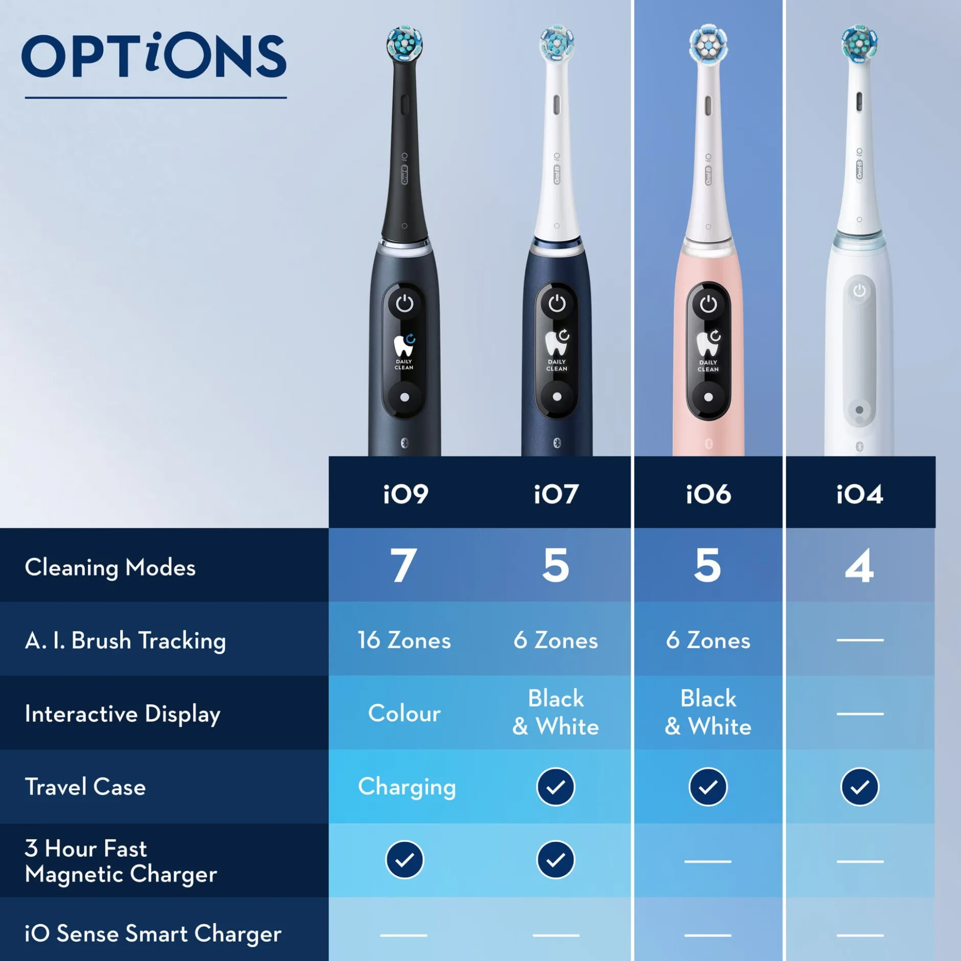Oral-B iO 6S White Eltandborste Designed By Braun 1 st