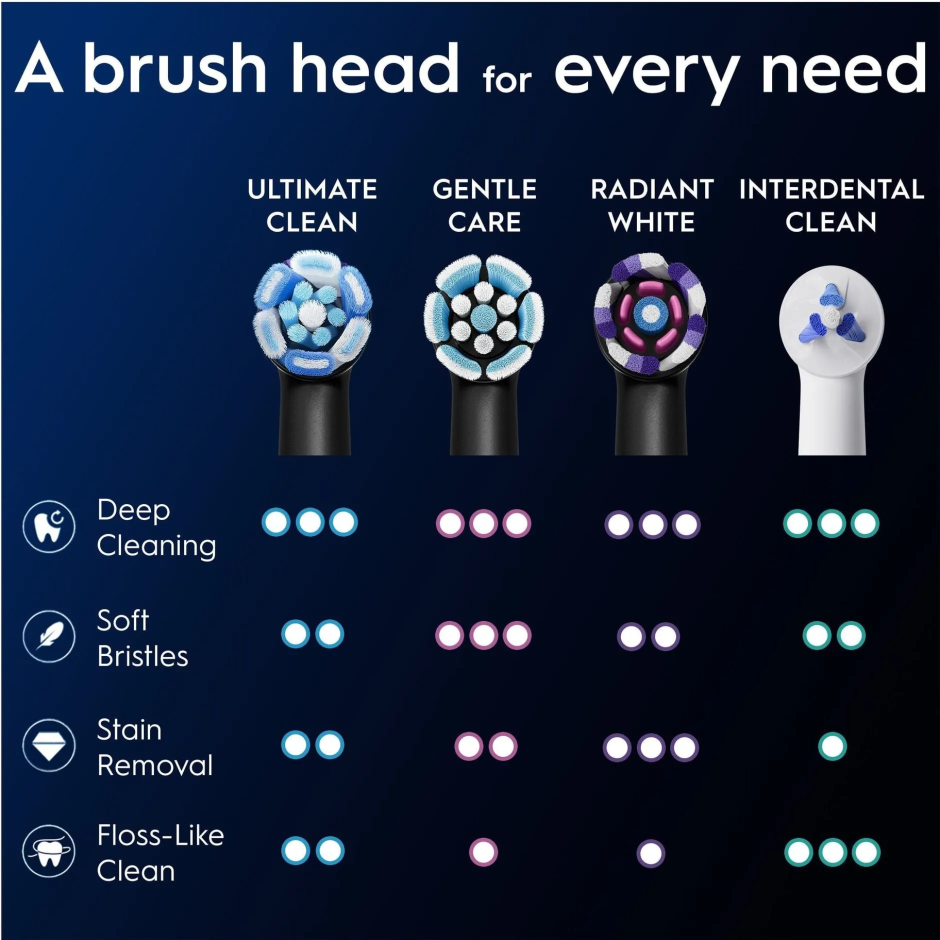 Oral-B iO Ultimate Clean Tandborsthuvuden Svart 8 st