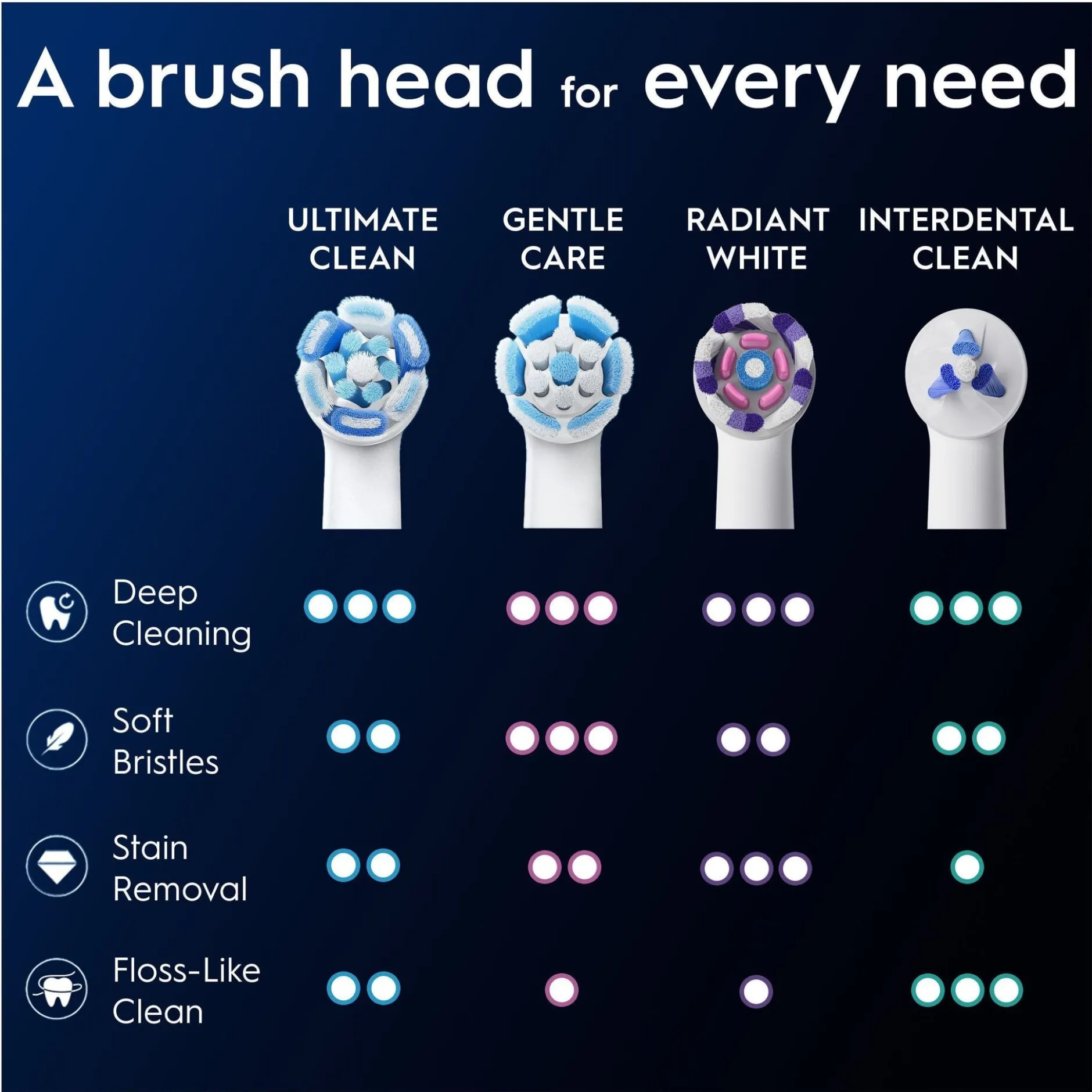 Oral-B iO Ultimate Clean Tandborsthuvuden Vit 6 st