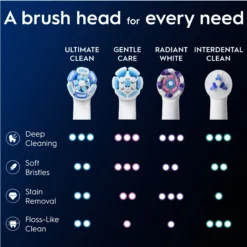 Oral-B iO Ultimate Clean Tandborsthuvuden Vit 3 st