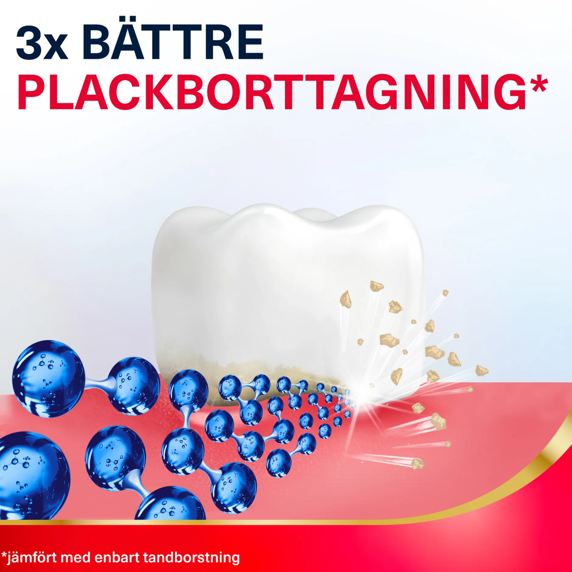 Parodontax Active Gum Munskölj 500 ml