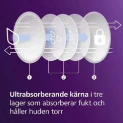 Philips Avent Amningskupor Vit 60 st