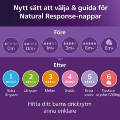 Philips Avent Natural Response Baby Bottle 330ml