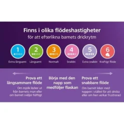 Philips Avent Natural Response dinapp Flöde 6 (6 mån+) 2 st