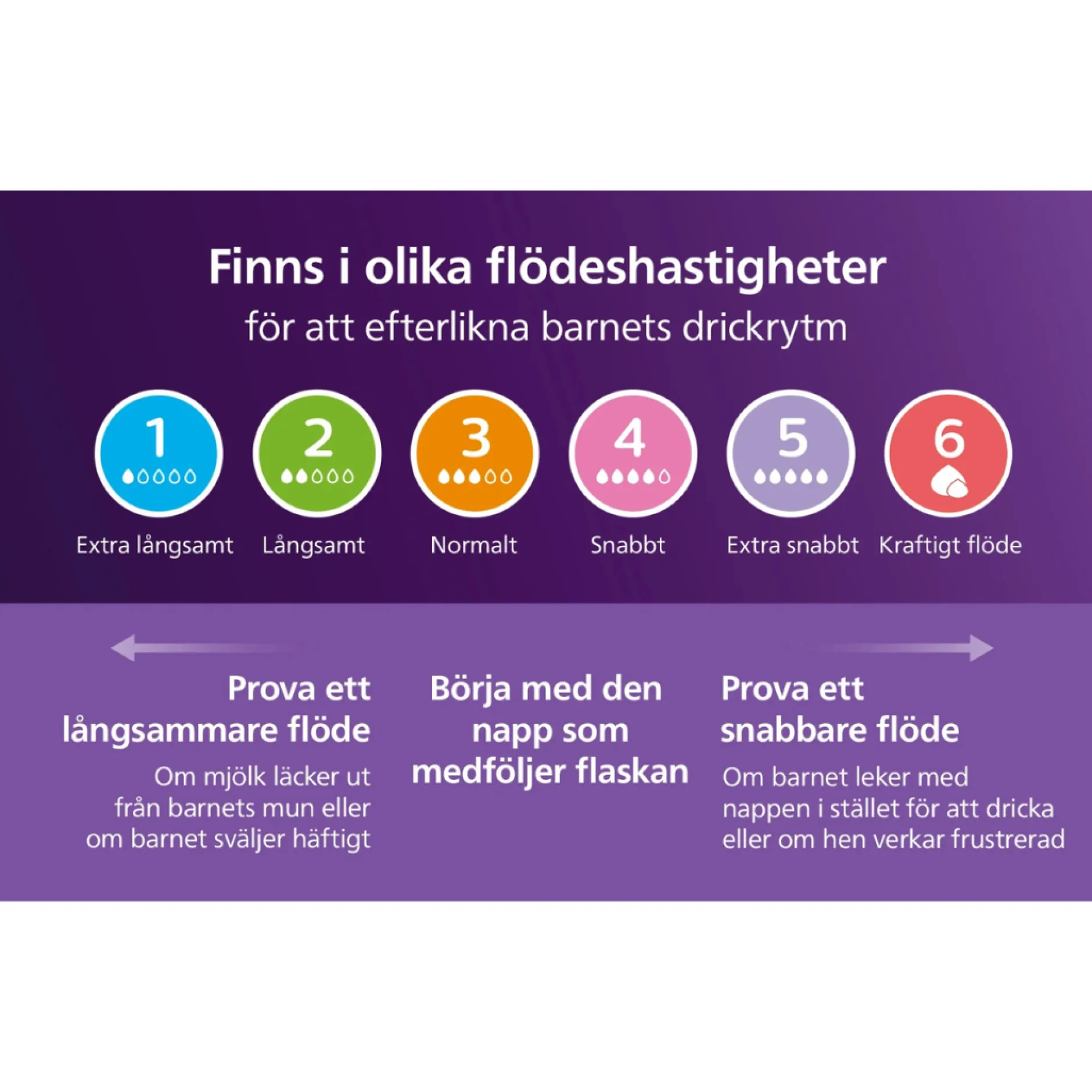 Philips Avent Natural Response dinapp Flöde 4 (3m+) 2 st