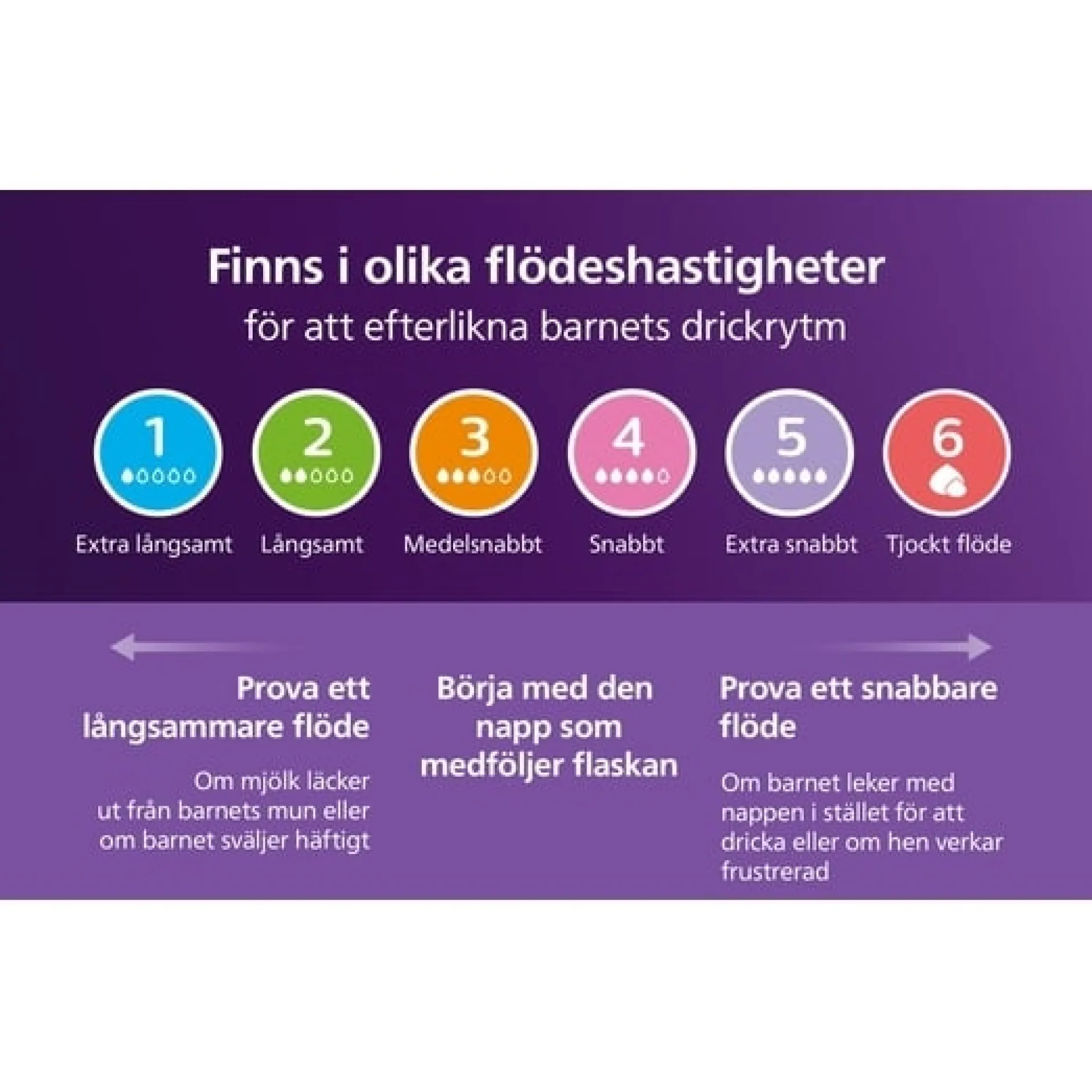Philips Avent Natural Response Nappflaska med Airfree-ventil 260ml