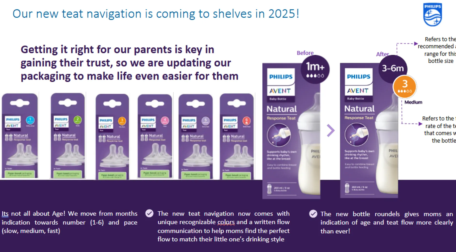 Philips Avent Natural Response Nappflaska 2-pack 260ml