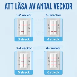 RFSU Graviditetstest Weeks 2 st