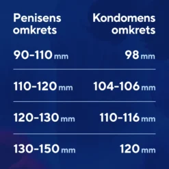 RFSU Profil kondomer 30 st