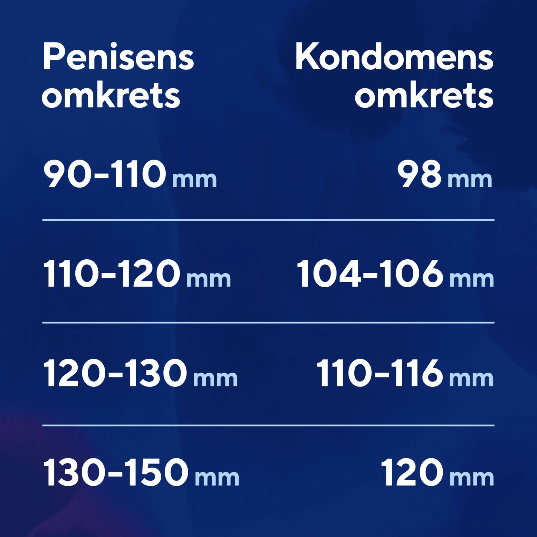 RFSU Profil kondomer 30 st