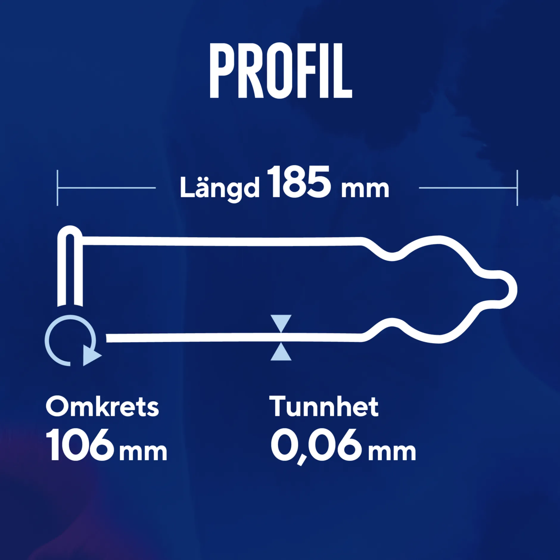RFSU Profil kondomer 10 st
