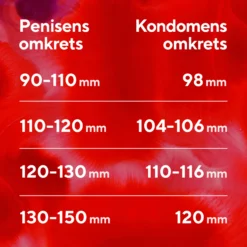 RFSU Thin kondomer 30 st