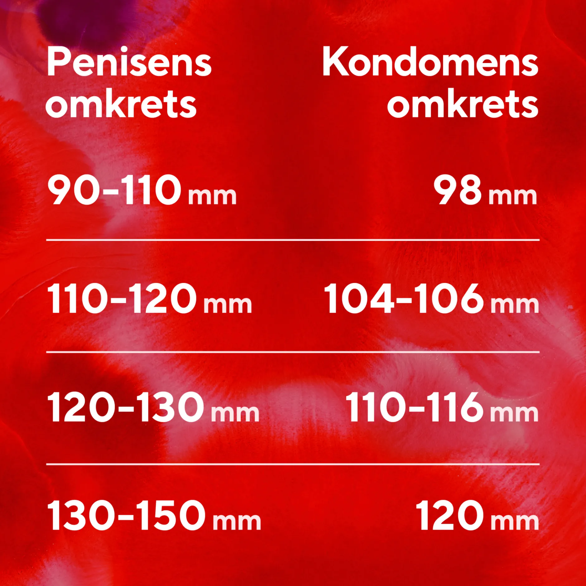 RFSU Thin kondomer 10 st