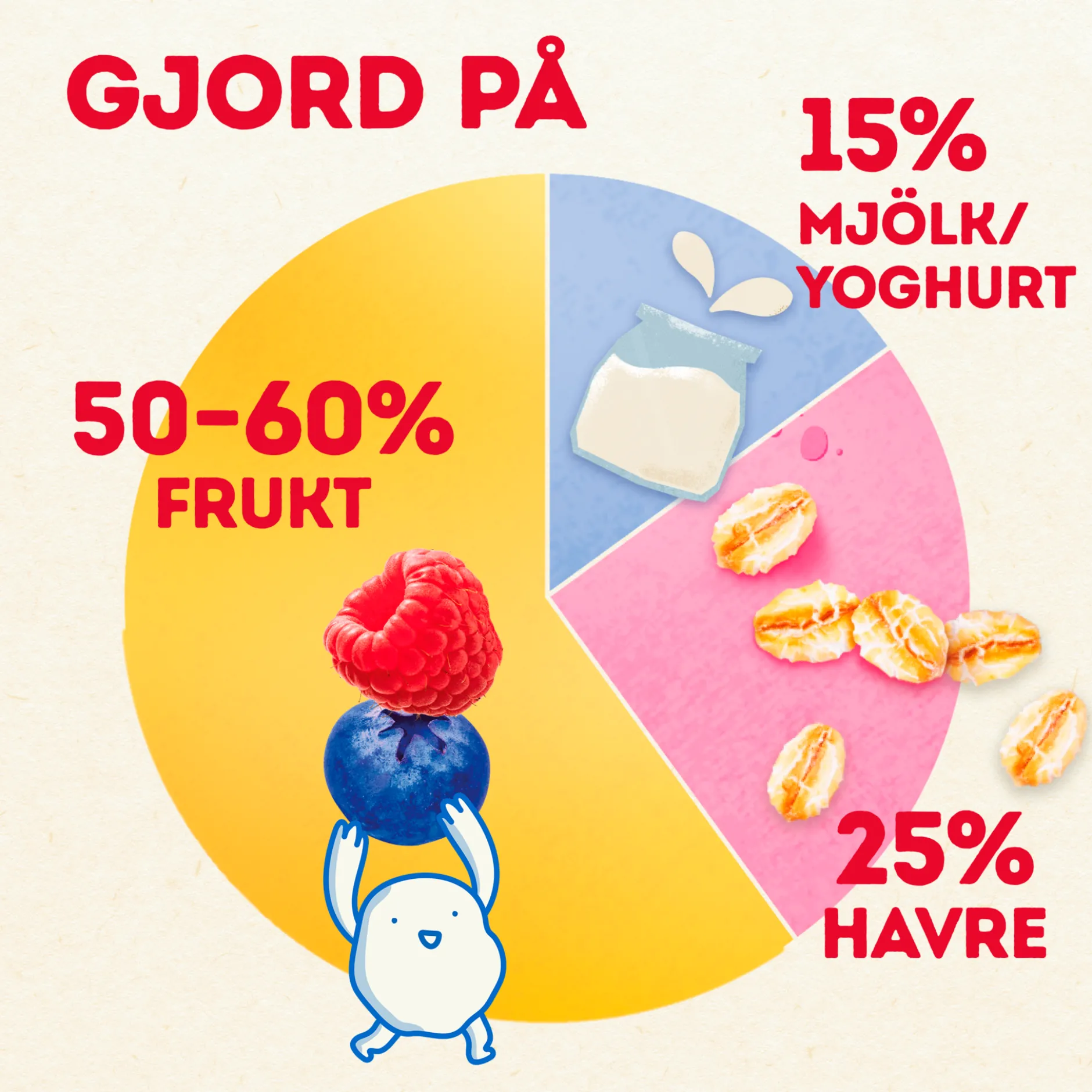 Semper Yummies Blåbär 1-3 år