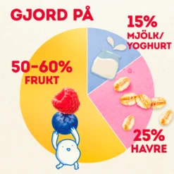 Semper Yummies Hallon 1-3 år