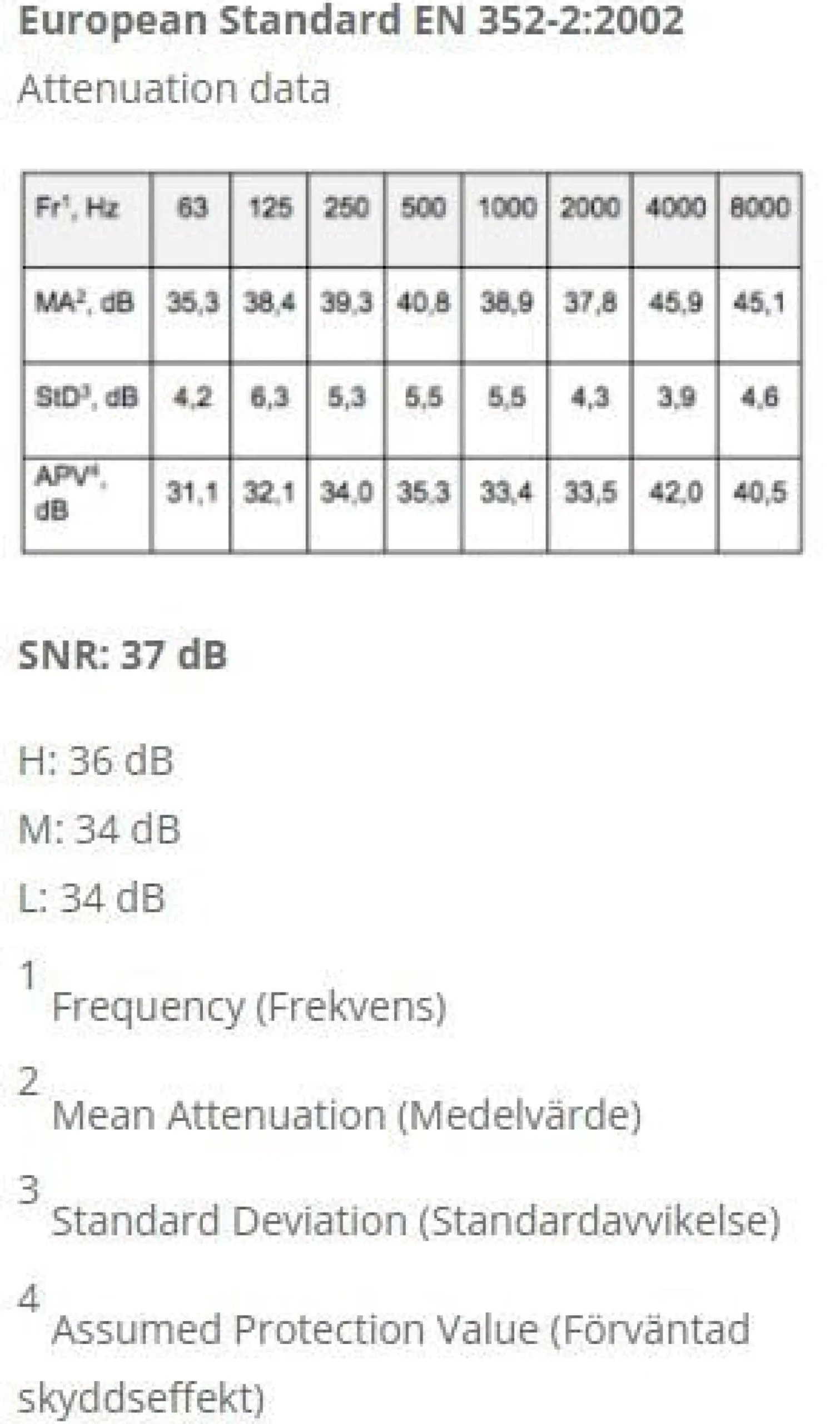 SwedSafe Orginal Medium/Large 10 st