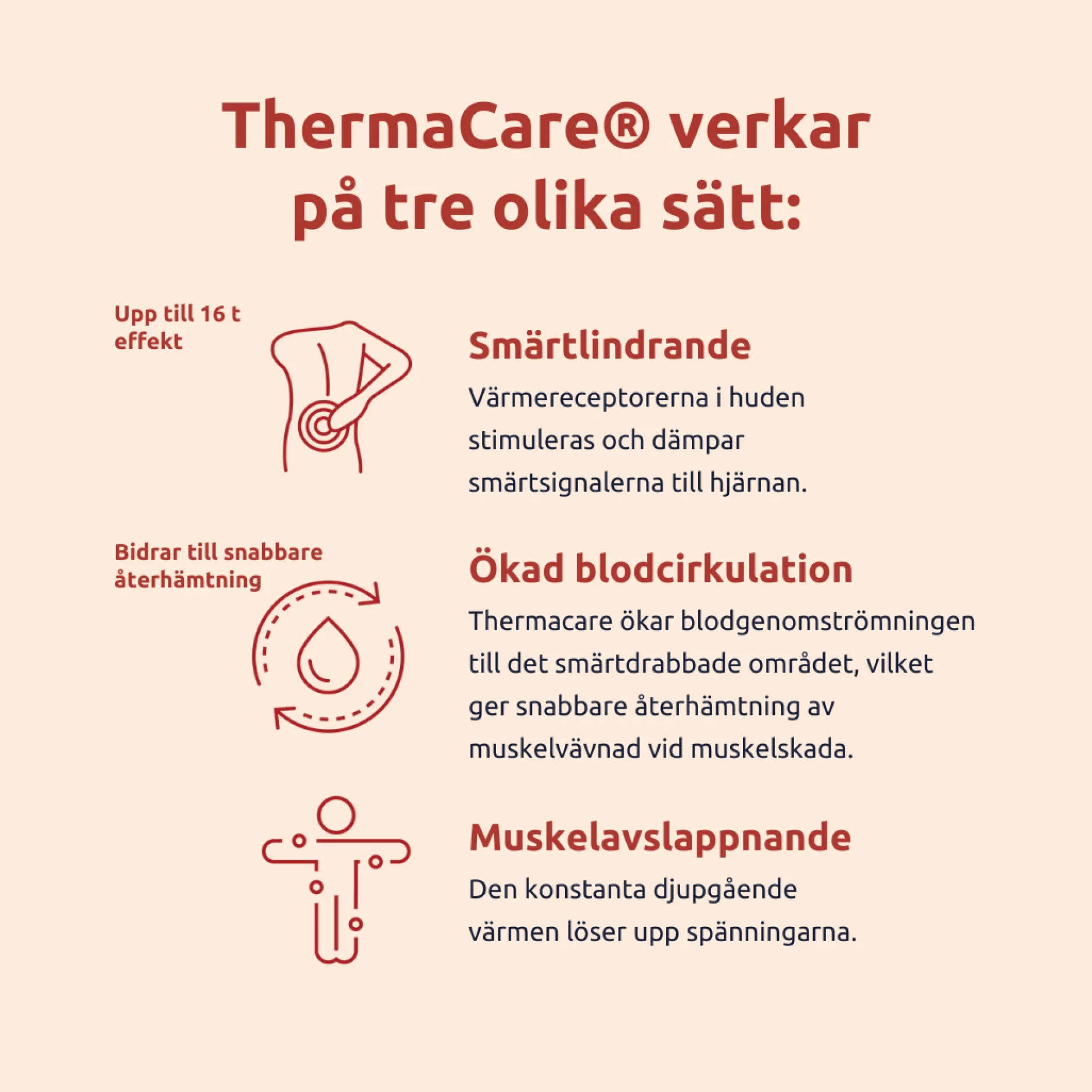 ThermaCare Värmedyna Nacke & Skuldra