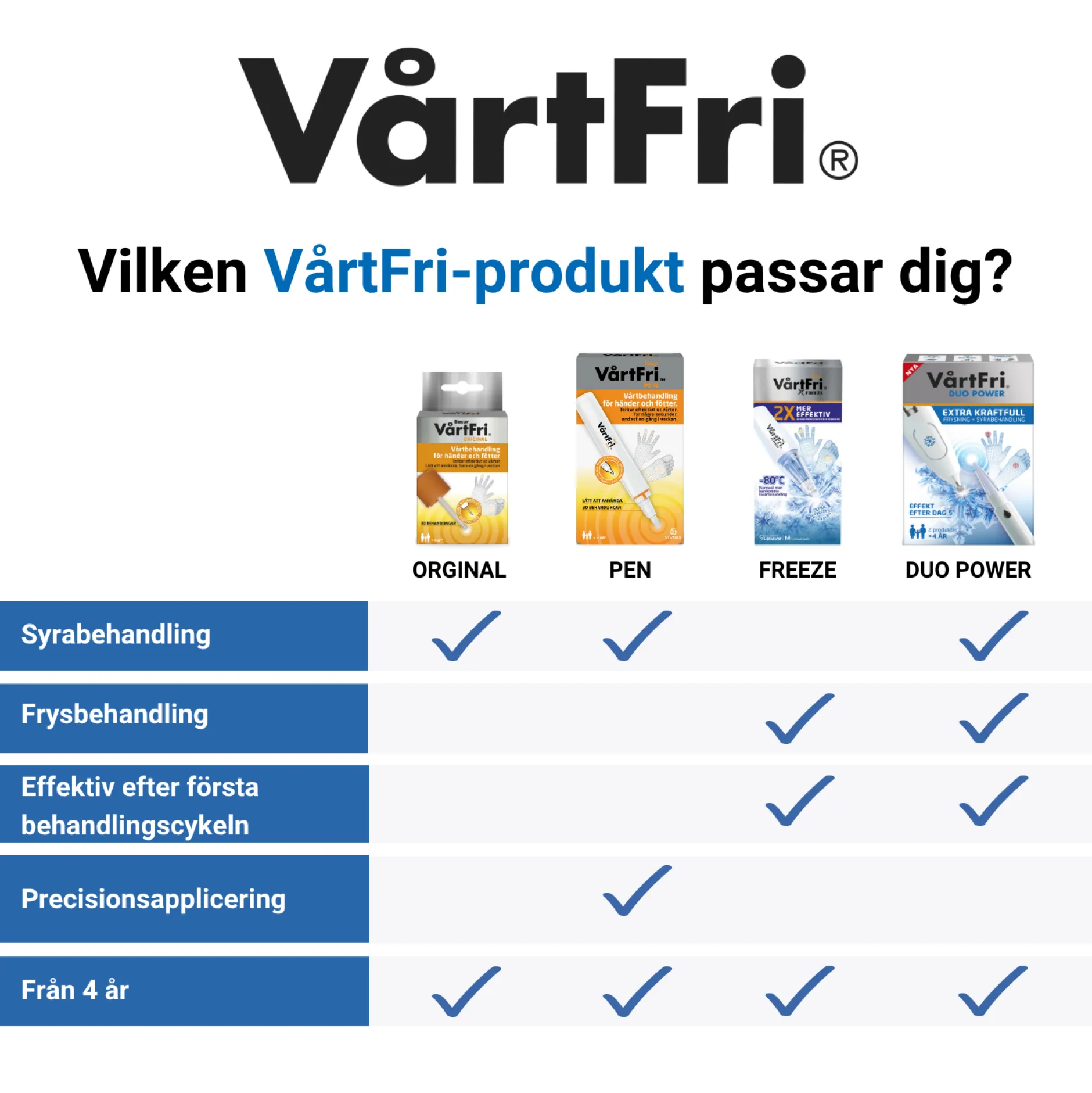 VårtFri Freeze 21 ml