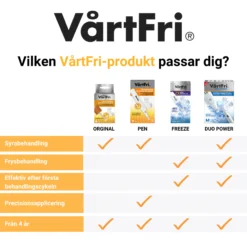 VårtFri Pen 30 behandlingar